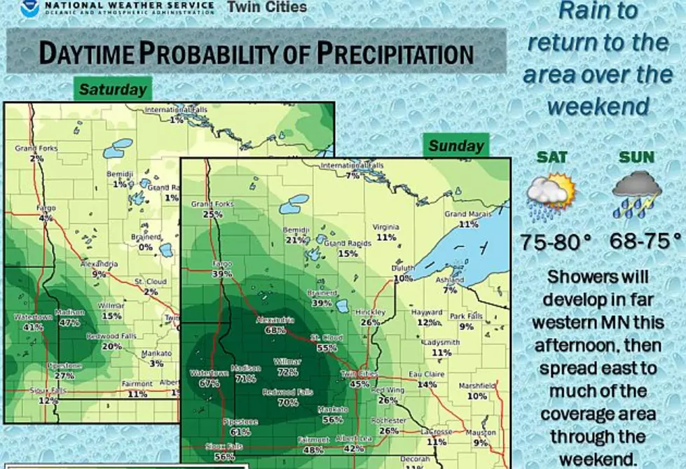 Rain Showers Return On Sunday